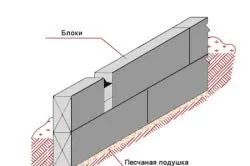 Як класти фундаментні блоки підготовчі роботи, основні правила монтажу