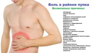 Як болить живіт при гастриті - симптоми і лікування хвороби (симптоми) Як болить живіт при гастриті - симптоми і лікування хвороби