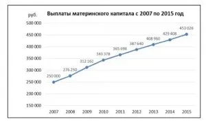 Як купити квартиру на материнський капітал в 2016 р (капітал) Як купити квартиру на материнський капітал в 2016 р