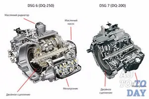 Які основні проблеми з роботизованими коробками передач dsg (проблеми) Які основні проблеми з роботизованими коробками передач dsg