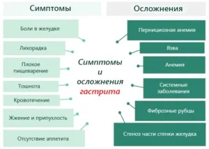 Як болить живіт при гастриті - симптоми і лікування хвороби (болить живіт гастриті) Як болить живіт при гастриті - симптоми і лікування хвороби