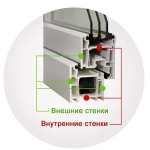 Яким повинен бути якісний профіль, це корисно знати, ремонт вікон (якісний) Яким повинен бути якісний профіль, це корисно знати, ремонт вікон