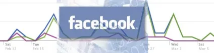 Як додати кнопку like - лайк від facebook на свій сайт, блог вебмастера (facebook) Як додати кнопку like - лайк від facebook на свій сайт, блог вебмастера