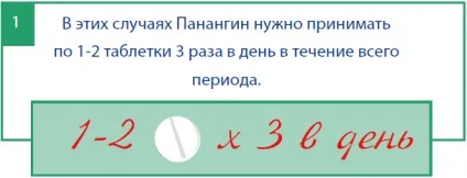 Як довго потрібно приймати панангін, панангін - калій і магній (приймати) Як довго потрібно приймати панангін, панангін - калій і магній