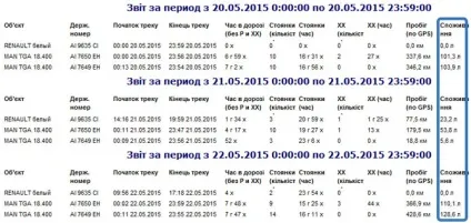 Як надійно контролювати витрату палива за допомогою gps-трекера - супутниковий gps моніторинг (моніторинг) Як надійно контролювати витрату палива за допомогою gps-трекера - супутниковий gps моніторинг
