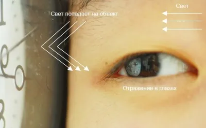 Як фотографувати відображення в очах (відображення) Як фотографувати відображення в очах