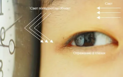 Як фотографувати відображення в очах, академія сучасної фотографії (фотографувати відображення очах) Як фотографувати відображення в очах, академія сучасної фотографії