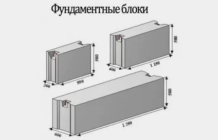 Як класти фундаментні блоки підготовчі роботи, основні правила монтажу