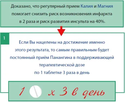 Як довго потрібно приймати панангін, панангін - калій і магній (довгостроково) Як довго потрібно приймати панангін, панангін - калій і магній