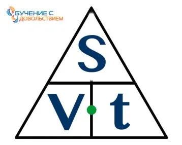 Як навчити дитину вирішувати задачі на рух - блог і всі листи ренати Кириліної і - навчання з (дитини) Як навчити дитину вирішувати задачі на рух - блог і всі листи ренати Кириліної і - навчання з