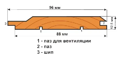 Як оббити балкон вагонкою своїми руками правильно оббивка вагонкою балкона, лати під вагонку з (вагонкою) Як оббити балкон вагонкою своїми руками правильно оббивка вагонкою балкона, лати під вагонку з