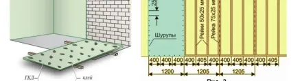 Як обшити гіпсокартоном цегляну стіну рекомендації (цегляну) Як обшити гіпсокартоном цегляну стіну рекомендації