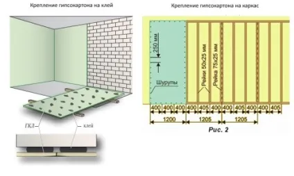 Як обшити гіпсокартоном цегляну стіну рекомендації (обшити гіпсокартоном цегляну стіну) Як обшити гіпсокартоном цегляну стіну рекомендації