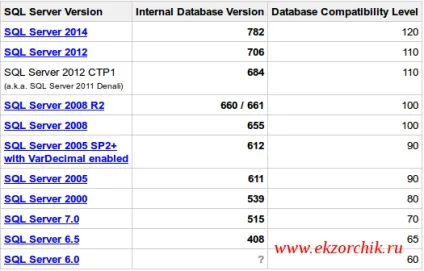Як визначити по бекапу sql версію сервера, реальні замітки ubuntu - windows (server 2008 r2) Як визначити по бекапу sql версію сервера, реальні замітки ubuntu - windows