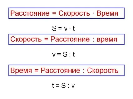 Як навчити дитину вирішувати задачі на рух - блог і всі листи ренати Кириліної і - навчання з (вирішувати) Як навчити дитину вирішувати задачі на рух - блог і всі листи ренати Кириліної і - навчання з