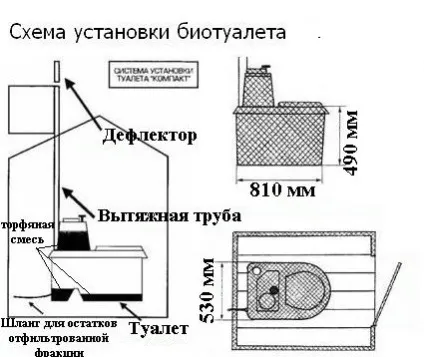 Який краще торф'яної туалет для дачі фінський або українського виробництва