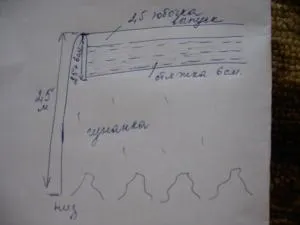 Як правильно пришити шторно стрічку (шторну) Як правильно пришити шторно стрічку