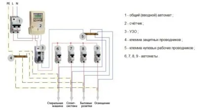 Як правильно вибрати електропроводку для квартири або будинку (квартири) Як правильно вибрати електропроводку для квартири або будинку