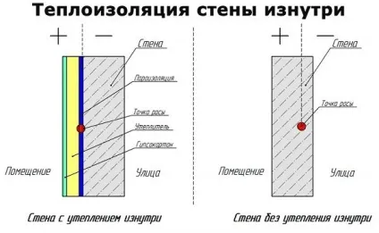 Як правильно утеплити балкон Піноплекс - всередині і зовні (Піноплекс) Як правильно утеплити балкон Піноплекс - всередині і зовні