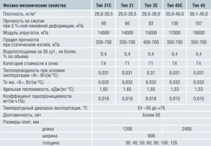 Як правильно утеплити балкон Піноплекс - всередині і зовні (всередині) Як правильно утеплити балкон Піноплекс - всередині і зовні