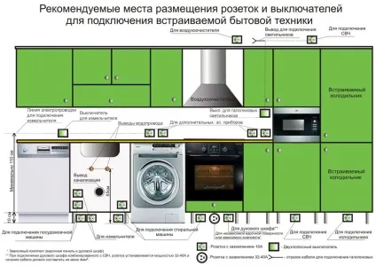 Як правильно спланувати і заміряти кухню, інтернет магазин меблів shkafon (заміряти) Як правильно спланувати і заміряти кухню, інтернет магазин меблів shkafon