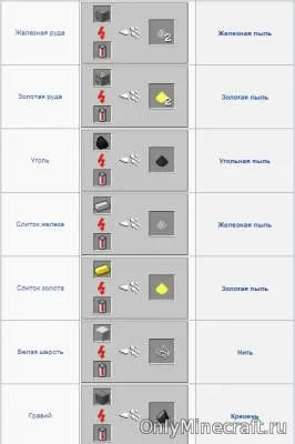 Як зробити подрібнювач в minecraft
