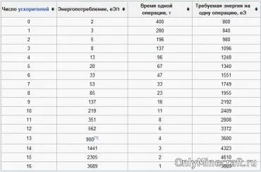 Як зробити подрібнювач в minecraft