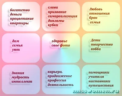 Як зробити карту бажань