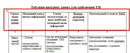 Як зробити шапку таблиці на кожній сторінці в ворде