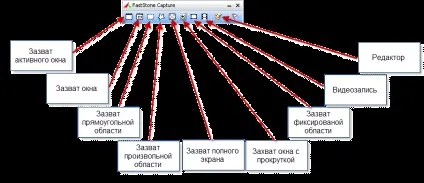 Як зробити скріншот екрану, програма для скріншотів з екрану, faststone capture, techsmith snagit