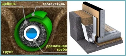 Як зробити льох на дачі своїми руками при високому рівні грунтових вод, відео і поради