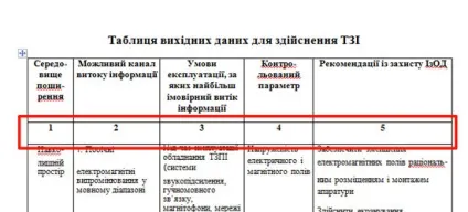 Як зробити шапку таблиці на кожній сторінці в ворде