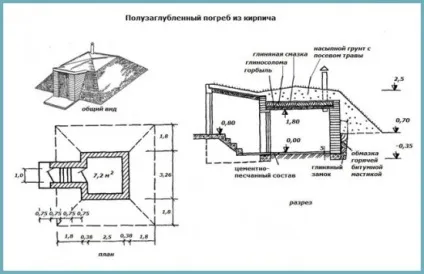 Як зробити льох на дачі своїми руками при високому рівні грунтових вод, відео і поради