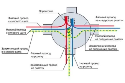 Як зробити електропроводку у ванній своїми руками, схема (електропроводку) Як зробити електропроводку у ванній своїми руками, схема