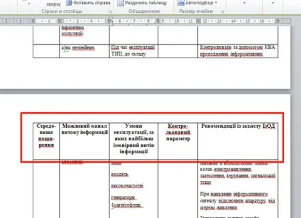 Як зробити шапку таблиці на кожній сторінці в ворде
