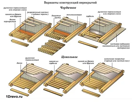 Як зробити стелю в будинку з бруса своїми руками технологія, рекомендації (бруса) Як зробити стелю в будинку з бруса своїми руками технологія, рекомендації