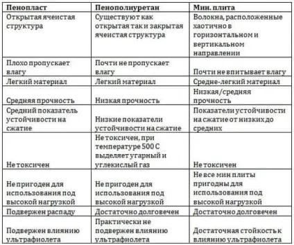 Як зробити утеплення лоджії своїми руками, майстер клас (руками) Як зробити утеплення лоджії своїми руками, майстер клас