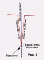 Як працювати з лекалами питання і відповіді, зшити самої (як закрити виточки) Як працювати з лекалами питання і відповіді, зшити самої