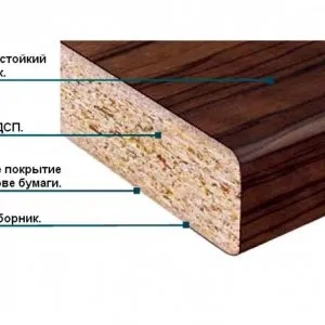Як зробити кухонну стільницю своїми руками з дсп опис процесу (своїми) Як зробити кухонну стільницю своїми руками з дсп опис процесу