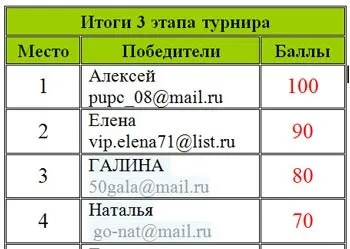 Як обробити авокадо