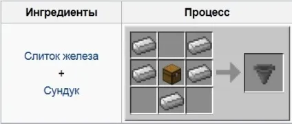 Як зробити воронку