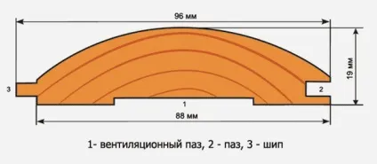 Як розрахувати блок-хаус вагонка з українського лісу в Мінську за низькими цінами (довжиною шість метрів) Як розрахувати блок-хаус вагонка з українського лісу в Мінську за низькими цінами