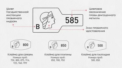 Як перевірити золото на справжність і визначити, чи справжнє воно (справжність) Як перевірити золото на справжність і визначити, чи справжнє воно