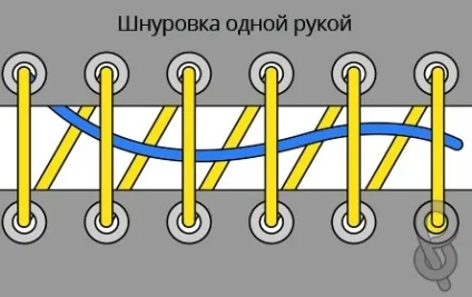 Як шнурувати берци правильно армійська шнурівка (правильно) Як шнурувати берци правильно армійська шнурівка