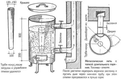 Як зробити піч тривалого горіння своїми руками