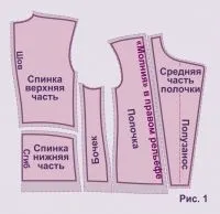 Як зшити косуху, зшити самої (безкоштовні викрійки) Як зшити косуху, зшити самої