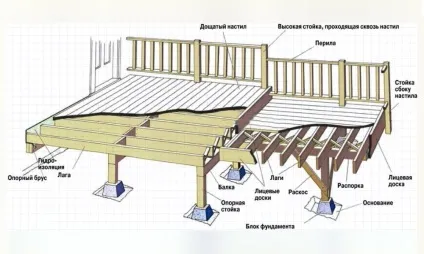 Як спроектувати і зробити прибудову лазні до будинку (прибудови лазні цегельному) Як спроектувати і зробити прибудову лазні до будинку