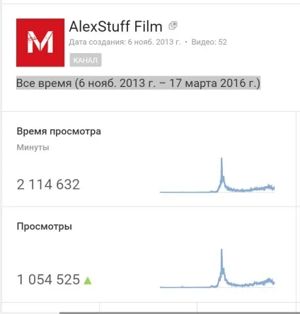 Як створити свій подкаст 1 (ясна людині який вперше) Як створити свій подкаст 1