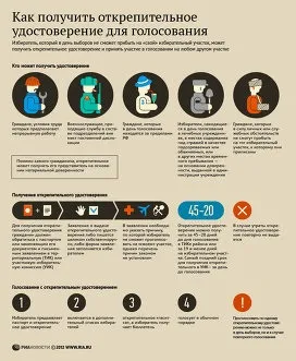 Як я працював членом виборчої комісії - ріа новини (комісії) Як я працював членом виборчої комісії - ріа новини