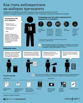 Як я працював членом виборчої комісії - ріа новини (комісії) Як я працював членом виборчої комісії - ріа новини